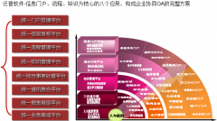 房地產(chǎn)行業(yè)蓬勃發(fā)展，已經(jīng)成為國民經(jīng)濟中的支柱性產(chǎn)業(yè)