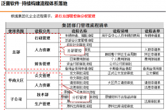 成都免費OA系統(tǒng)的子流程設置列表顯示列修改