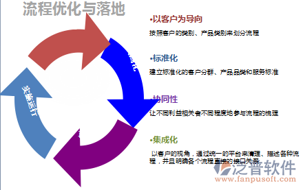 泛普<a href=http://www.newsbd7.com/oa/ target=_blank class=infotextkey>OA軟件</a>