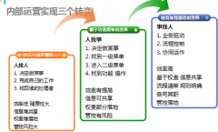 21世紀什么最貴？人才！