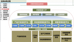 成都OA軟件實現(xiàn)SS科技構(gòu)建獨特的管理規(guī)則