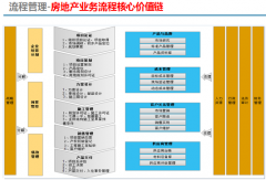 看看協(xié)同OA辦公平臺怎么為我們帶來錢？