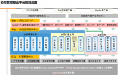 普OA：別讓植樹節(jié)只有1天
