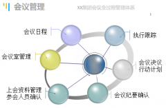 協(xié)同OA辦公管理系統(tǒng)的會(huì)議管理權(quán)限設(shè)定
