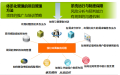 貴陽OA打造“人為峰”的項(xiàng)目與咨詢卓越團(tuán)隊(duì)