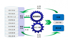 OA辦公自動化對項(xiàng)目啟動的需求調(diào)研階段
