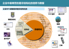 辦公自動化系統(tǒng)的文檔設(shè)置方案說明