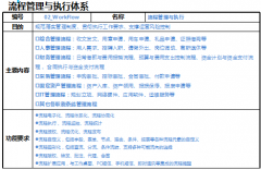 公司OA系統(tǒng)的流程參數(shù)設(shè)置注意事項(xiàng)