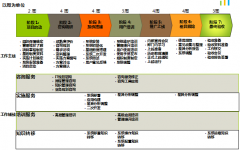 泛普OA-咨詢組 負(fù)責(zé)需求收集、流程梳理