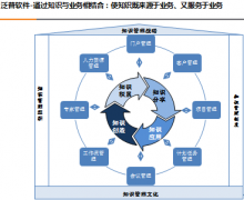 協(xié)同辦公軟件運(yùn)營管理平臺(tái)建設(shè)策略