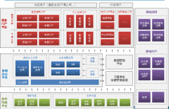 OA為集團行業(yè)建設協(xié)同門戶為核心的信息平臺