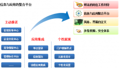 XXXX建筑勞務推動泛普OA軟件協(xié)同管理平臺的應用