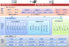 協(xié)同OA帶給XXXX更加高效、完善的管理機制