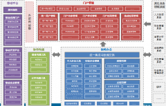 XX地板在協(xié)同OA建設(shè)上的成功實踐