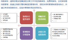 伴隨3G的大規(guī)模建設和FTTH的逐步啟動