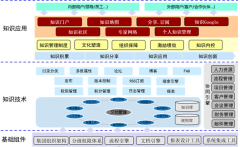 協(xié)同OA軟件成功牽手XX燃料集團有限公司
