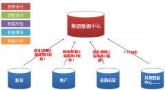OA軟件連續(xù)十年客戶滿意度始終保持第一