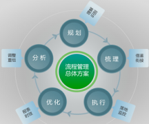 OA軟件科技有限公司與新建集團成功攜手
