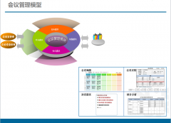 OA系統(tǒng)的會(huì)議類型設(shè)置頁面新增共享功能