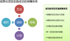 泛普OA軟件對管理目標(biāo)的理解
