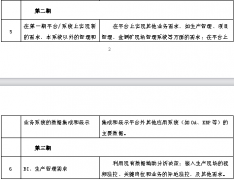 OA辦公系統(tǒng)的項(xiàng)目（一期）目標(biāo)與建設(shè)內(nèi)容
