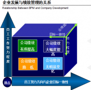 泛普OA目標(biāo)績(jī)效管理解決方案案例