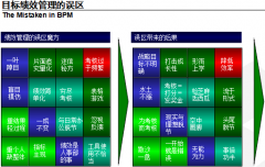 企業(yè)對(duì)OA辦公系統(tǒng)目標(biāo)績效管理的誤區(qū)有哪些？