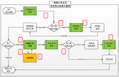 使用OA辦公系統(tǒng)為公司帶來的價(jià)值有哪些？