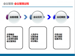 OA系統(tǒng)軟件的會議室設(shè)置頁面新增共享功能
