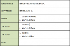 分析哪些企業(yè)需要OA辦公系統(tǒng)