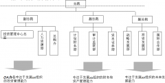 泛普OA辦公軟件對(duì)市場(chǎng)企業(yè)的部門(mén)分析