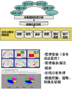 經(jīng)營決策分析OA辦公系統(tǒng)體系IT分析及藍(lán)圖