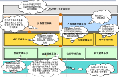OA辦公系統(tǒng)使信息化藍(lán)圖能夠真正支撐集團(tuán)管控