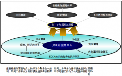 協(xié)同辦公OA系統(tǒng)對項目運行的活動開支與費用
