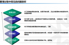 恢復OA程序可以通過一下兩個方式完成：