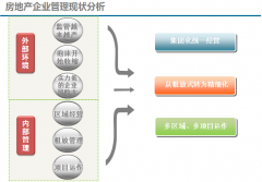 OA如何有效實現(xiàn)經(jīng)營責任目標的分解與達成？