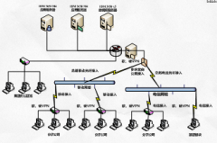 協(xié)同OA主要的潛在危險(xiǎn)來(lái)源于以下幾個(gè)方面：