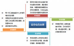 OA辦公系統(tǒng)軟件的網(wǎng)絡(luò)黑客與病毒防護(hù)