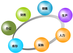 移動(dòng)辦公OA系統(tǒng)決策分析門(mén)戶(hù)與交易分析門(mén)戶(hù)