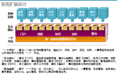 免費(fèi)OA辦公系統(tǒng)的業(yè)務(wù)協(xié)同管理平臺(tái)應(yīng)用分析