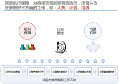 辦公自動化為XX食品集團長迖癿収展打下基礎(chǔ)