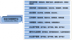 企業(yè)辦公尊重XX食品集團(tuán)用戶日常工作習(xí)慣