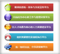 21世紀是一個知識經(jīng)濟時代，信息化時代