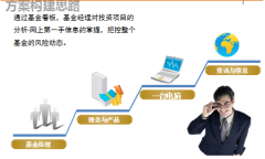 協(xié)同OA《組織部綜合應(yīng)用及門(mén)戶辦公平臺(tái)功能需求》