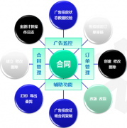 OA自動(dòng)化辦公自動(dòng)存檔并建立業(yè)務(wù)合同管理庫(kù)