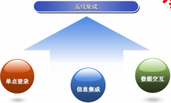 協(xié)同辦公費(fèi)用報(bào)銷及與ERP預(yù)算集成的價(jià)值