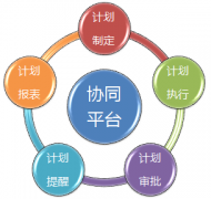 移動辦公OA系統(tǒng)的信息交流方式是怎樣的？