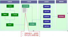 什么是OA系統(tǒng)的人力資源呢？