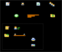 OA協(xié)同辦公系統(tǒng)對標(biāo)桿用戶進行培訓(xùn)與測試