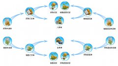 OA辦公自動(dòng)化的固定資產(chǎn)管理詳細(xì)介紹